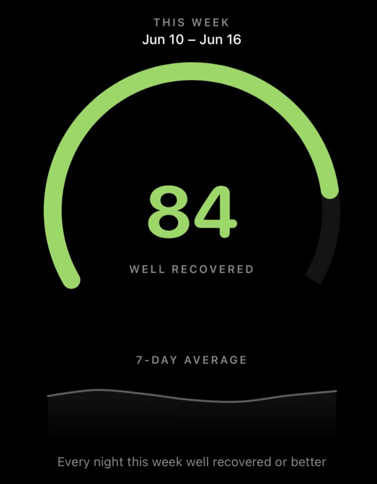 Current weekly view showing an 84 average for the week of Jun 10-16, with Well Recovered every night